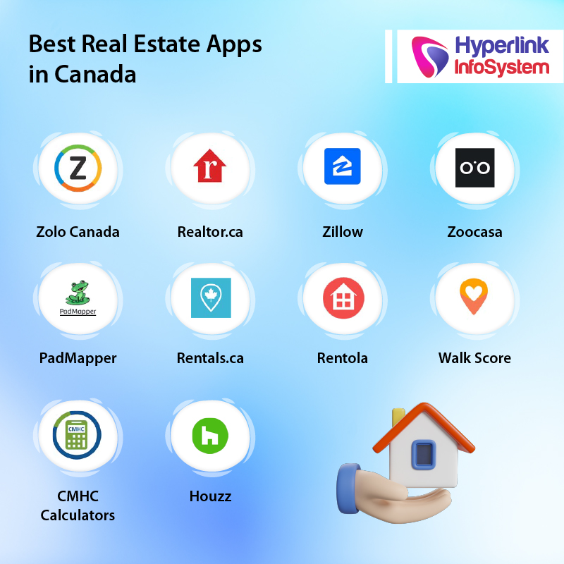 Top 10 Real Estate Apps in Canada Hyperlink InfoSystem